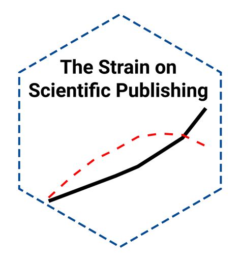 the strain on scientific publishing|[2309.15884] The strain on scientific publishing .
